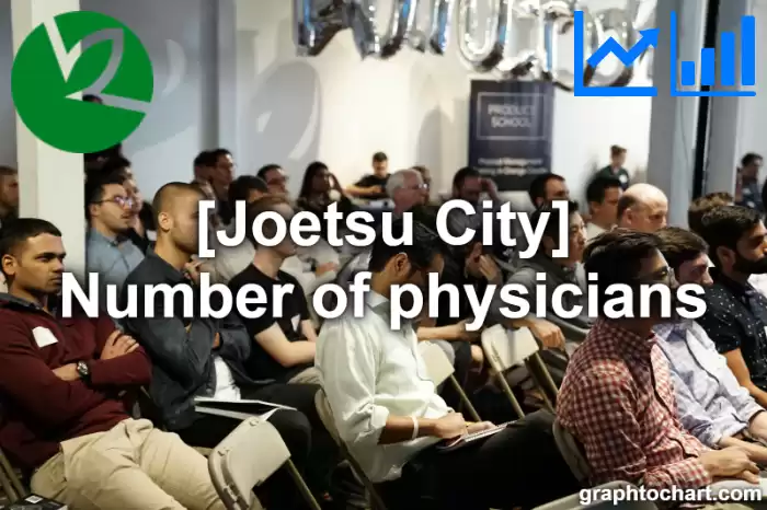 Joetsu City(Shi)'s Number of physicians(Comparison Chart,Transition Graph)