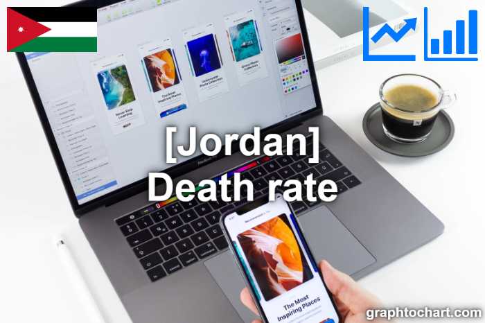 Jordan's Death rate(Comparison Chart)