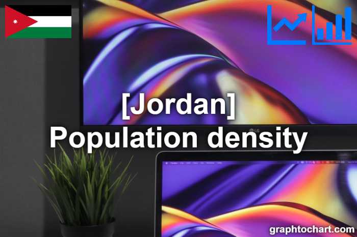 Jordan's Population density(Comparison Chart)