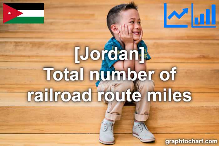Jordan's Total number of railroad route miles(Comparison Chart)