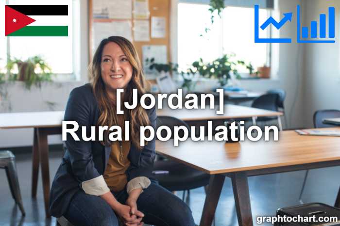 Jordan's Rural population(Comparison Chart)
