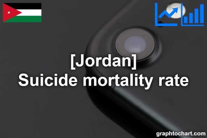 Jordan's Suicide mortality rate(Comparison Chart)