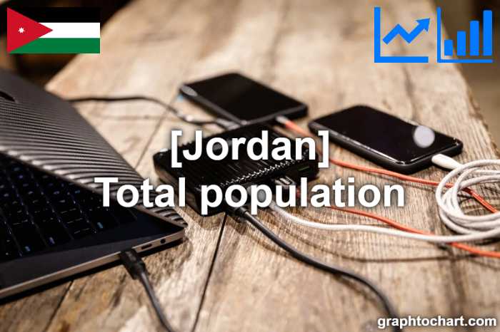 Jordan's Total population(Comparison Chart)