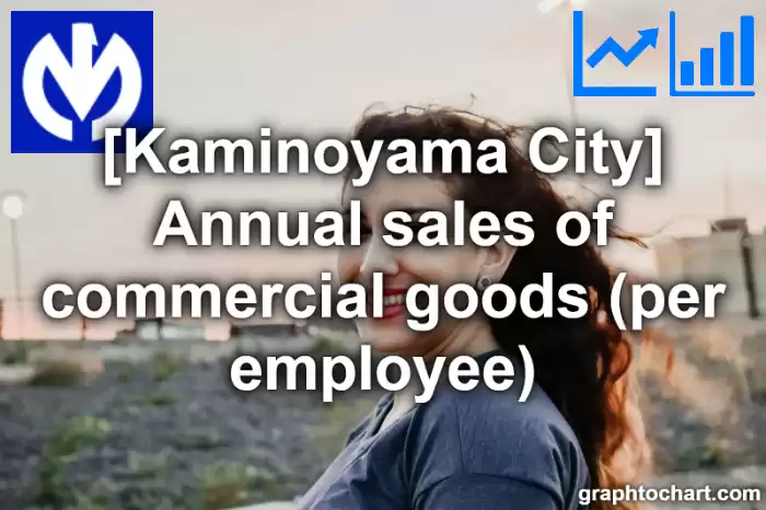 Kaminoyama City(Shi)'s Annual sales of commercial goods (per employee)(Comparison Chart,Transition Graph)