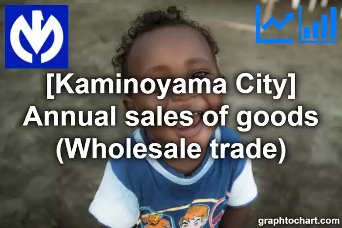 Kaminoyama City(Shi)'s Annual sales of goods (Wholesale trade)(Comparison Chart,Transition Graph)