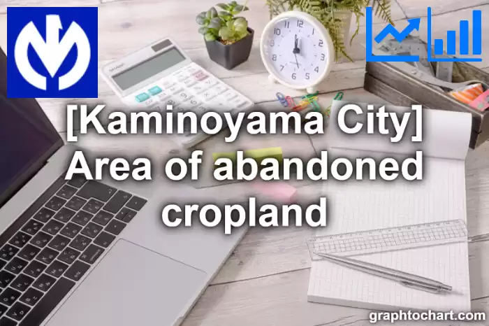 Kaminoyama City(Shi)'s Area of abandoned cropland(Comparison Chart,Transition Graph)