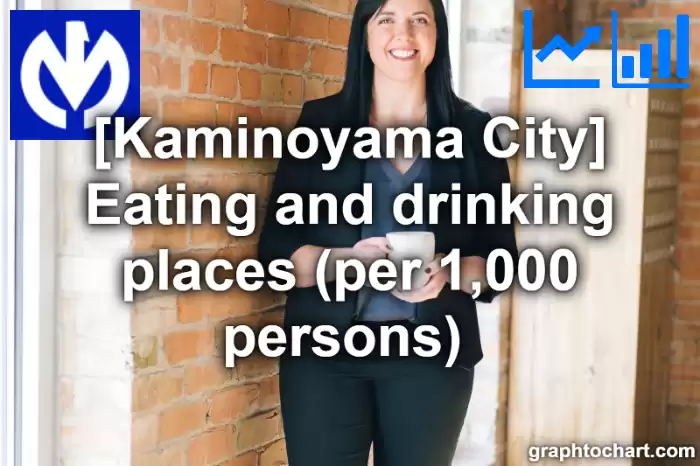 Kaminoyama City(Shi)'s Eating and drinking places (per 1,000 persons) (Comparison Chart,Transition Graph)