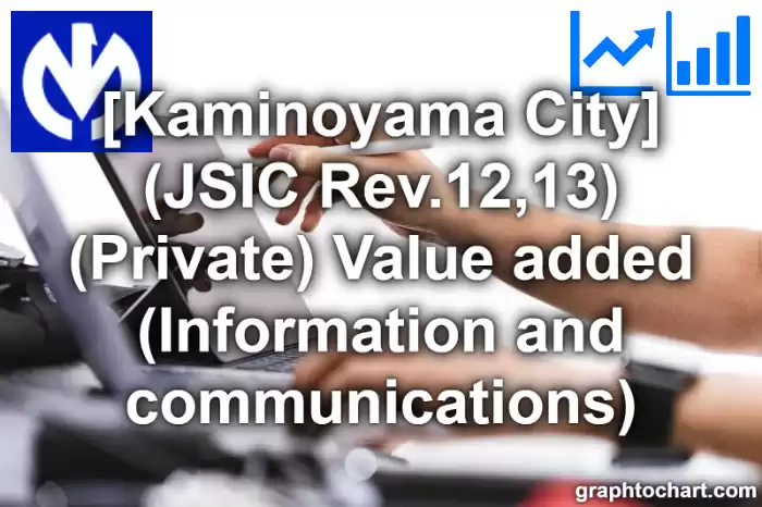 Kaminoyama City(Shi)'s (JSIC Rev.12,13) (Private) Value added (Information and communications)(Comparison Chart,Transition Graph)