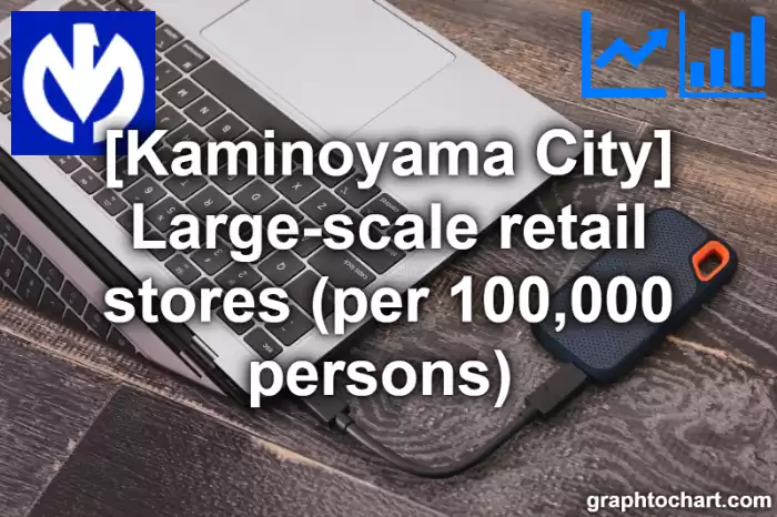 Kaminoyama City(Shi)'s Large-scale retail stores (per 100,000 persons) (Comparison Chart,Transition Graph)