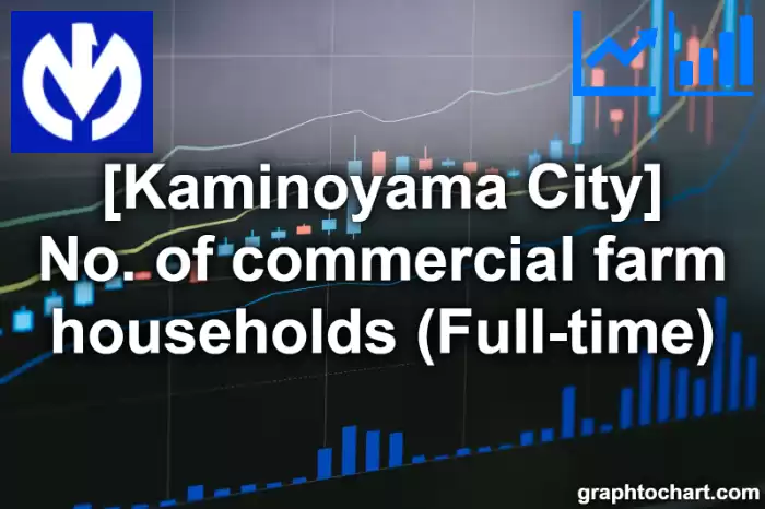Kaminoyama City(Shi)'s No. of commercial farm households (Full-time)(Comparison Chart,Transition Graph)