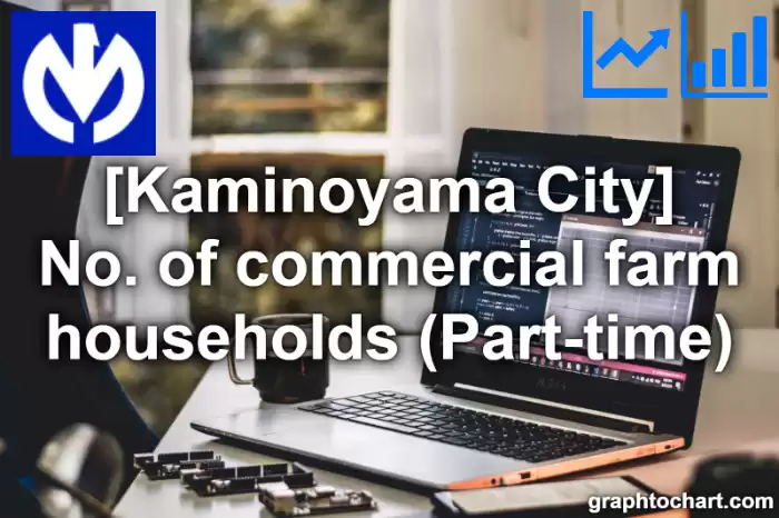Kaminoyama City(Shi)'s No. of commercial farm households (Part-time)(Comparison Chart,Transition Graph)
