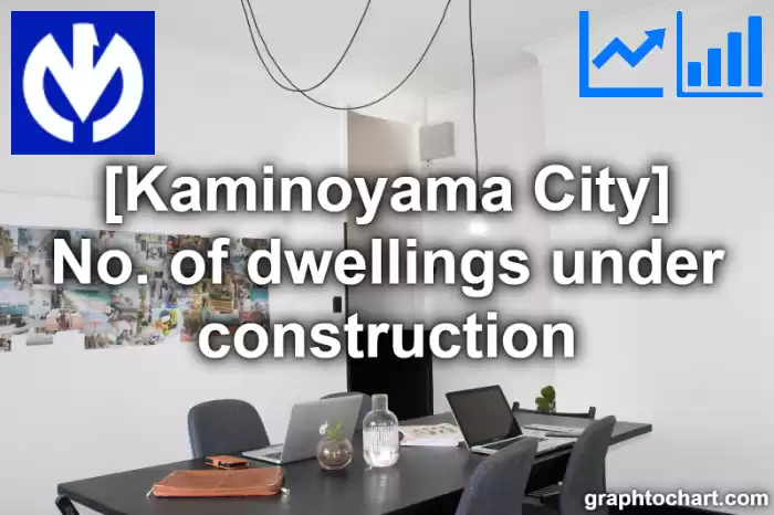 Kaminoyama City(Shi)'s No. of dwellings under construction(Comparison Chart,Transition Graph)