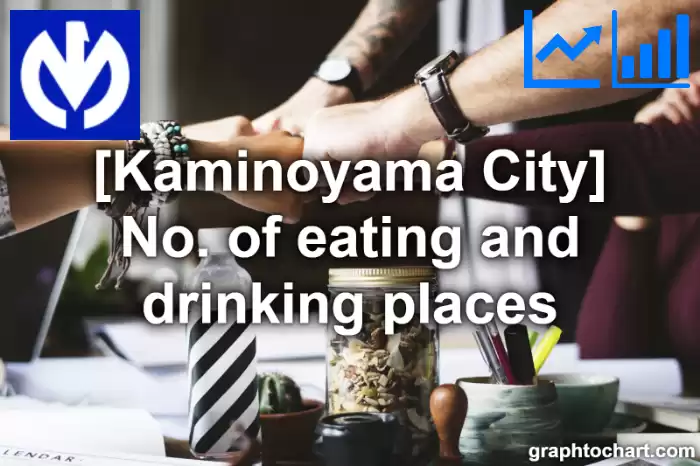 Kaminoyama City(Shi)'s No. of eating and drinking places(Comparison Chart,Transition Graph)