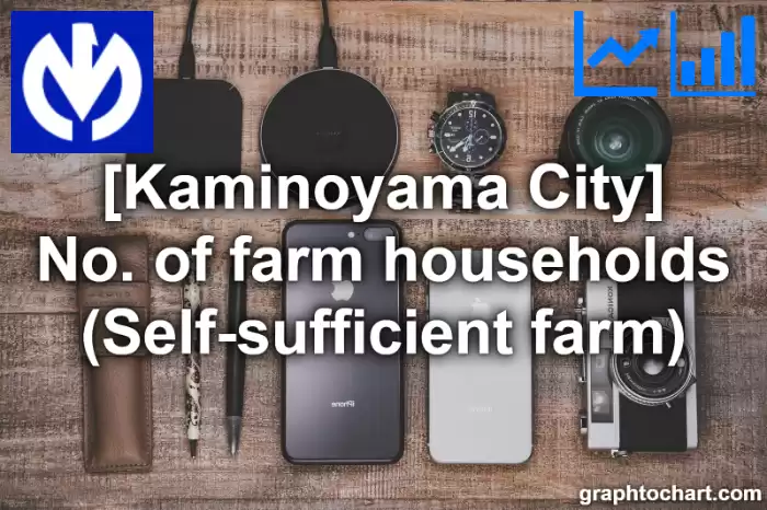 Kaminoyama City(Shi)'s No. of farm households (Self-sufficient farm)(Comparison Chart,Transition Graph)