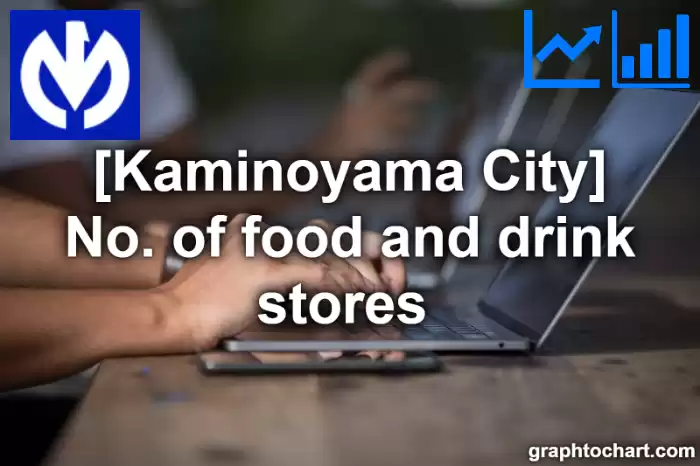 Kaminoyama City(Shi)'s No. of food and drink stores (Comparison Chart,Transition Graph)
