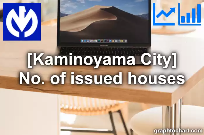 Kaminoyama City(Shi)'s No. of issued houses(Comparison Chart,Transition Graph)