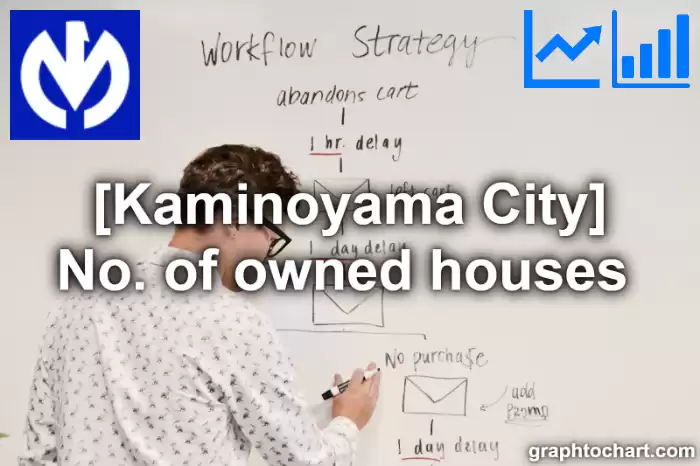 Kaminoyama City(Shi)'s No. of owned houses (Comparison Chart,Transition Graph)