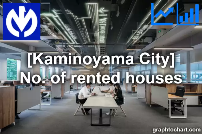 Kaminoyama City(Shi)'s No. of rented houses(Comparison Chart,Transition Graph)