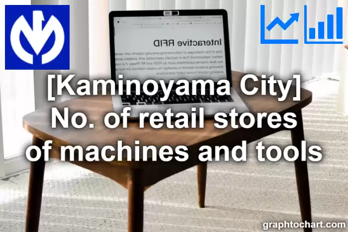 Kaminoyama City(Shi)'s No. of retail stores of machines and tools(Comparison Chart,Transition Graph)