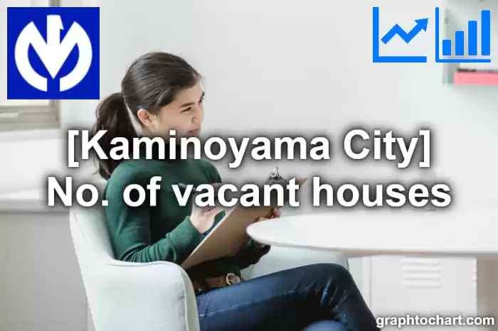 Kaminoyama City(Shi)'s No. of vacant houses(Comparison Chart,Transition Graph)