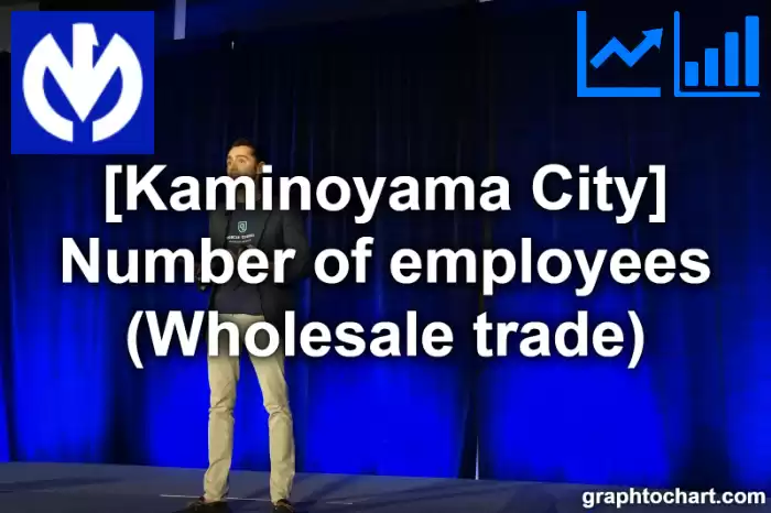 Kaminoyama City(Shi)'s Number of employees (Wholesale trade)(Comparison Chart,Transition Graph)