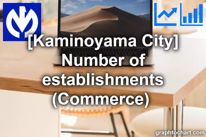 Kaminoyama City(Shi)'s Number of establishments (Commerce) (Comparison Chart,Transition Graph)