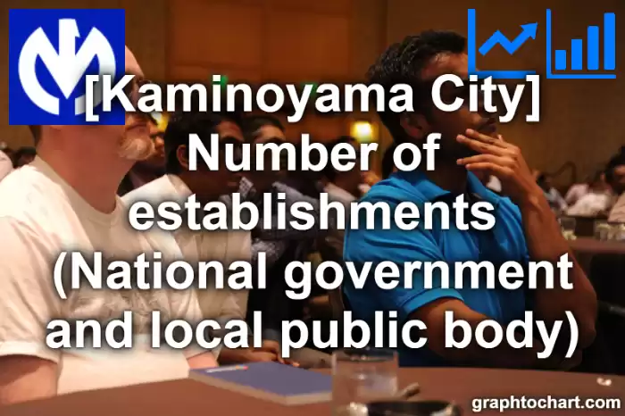 Kaminoyama City(Shi)'s Number of establishments (National government and local public body)(Comparison Chart,Transition Graph)