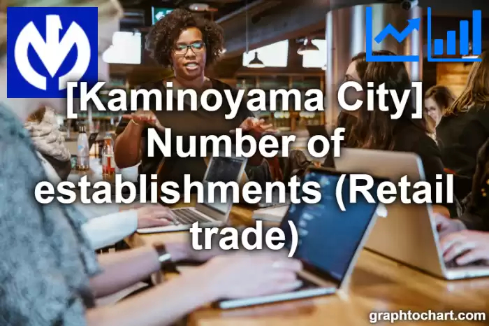 Kaminoyama City(Shi)'s Number of establishments (Retail trade)(Comparison Chart,Transition Graph)