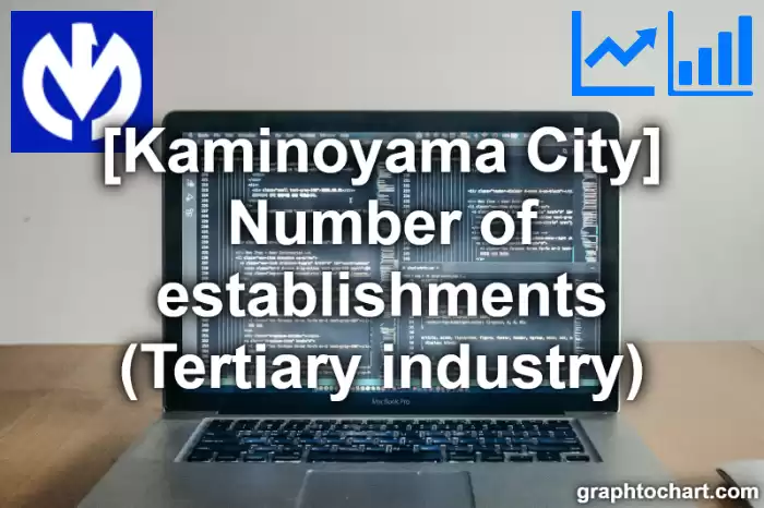 Kaminoyama City(Shi)'s Number of establishments (Tertiary industry)(Comparison Chart,Transition Graph)