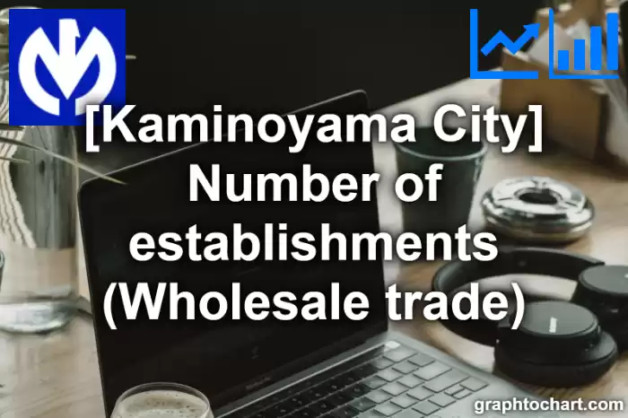 Kaminoyama City(Shi)'s Number of establishments (Wholesale trade)(Comparison Chart,Transition Graph)
