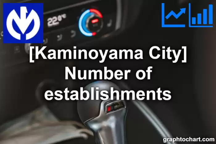 Kaminoyama City(Shi)'s Number of establishments(Comparison Chart,Transition Graph)