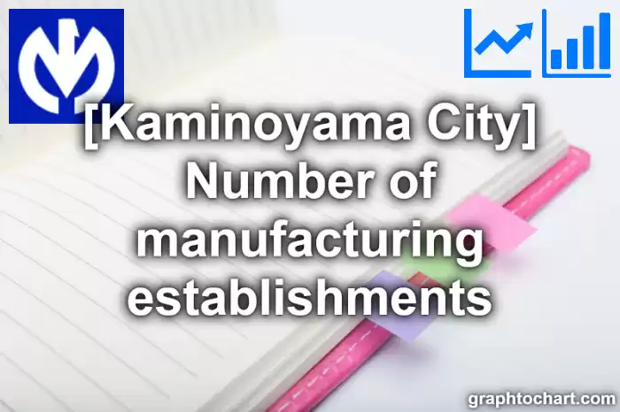 Kaminoyama City(Shi)'s Number of manufacturing establishments(Comparison Chart,Transition Graph)
