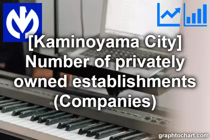 Kaminoyama City(Shi)'s Number of privately owned establishments (Companies)(Comparison Chart,Transition Graph)