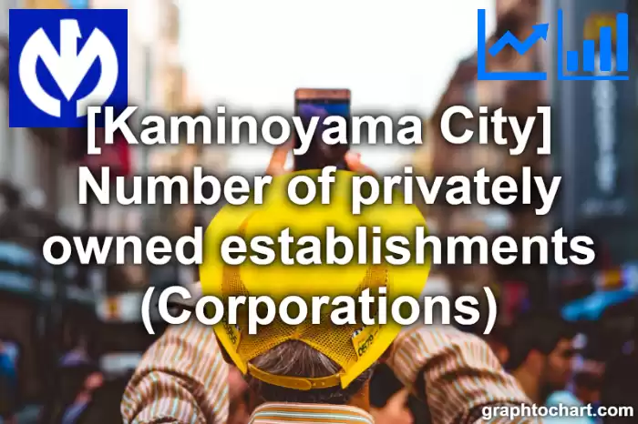Kaminoyama City(Shi)'s Number of privately owned establishments (Corporations)(Comparison Chart,Transition Graph)