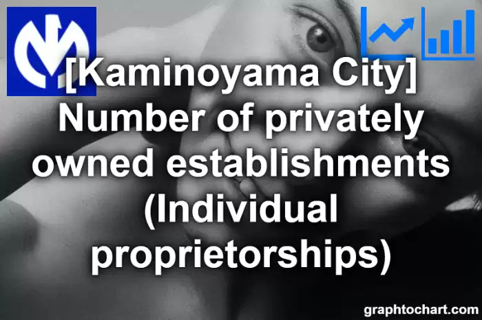 Kaminoyama City(Shi)'s Number of privately owned establishments (Individual proprietorships)(Comparison Chart,Transition Graph)