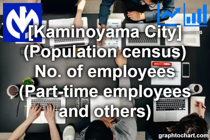 Kaminoyama City(Shi)'s (Population census) No. of employees (Part-time employees and others)(Comparison Chart,Transition Graph)