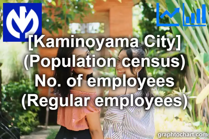 Kaminoyama City(Shi)'s (Population census) No. of employees (Regular employees)(Comparison Chart,Transition Graph)