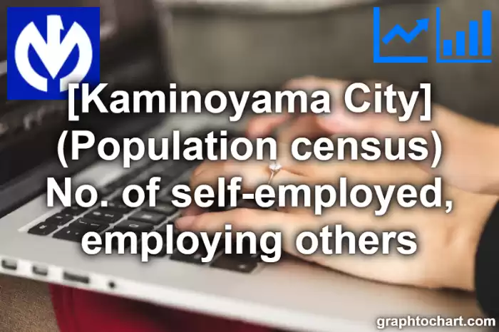 Kaminoyama City(Shi)'s (Population census) No. of self-employed, employing others(Comparison Chart,Transition Graph)