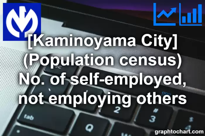 Kaminoyama City(Shi)'s (Population census) No. of self-employed, not employing others(Comparison Chart,Transition Graph)