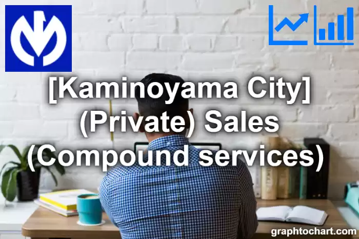 Kaminoyama City(Shi)'s (Private) Sales (Compound services) (Comparison Chart,Transition Graph)