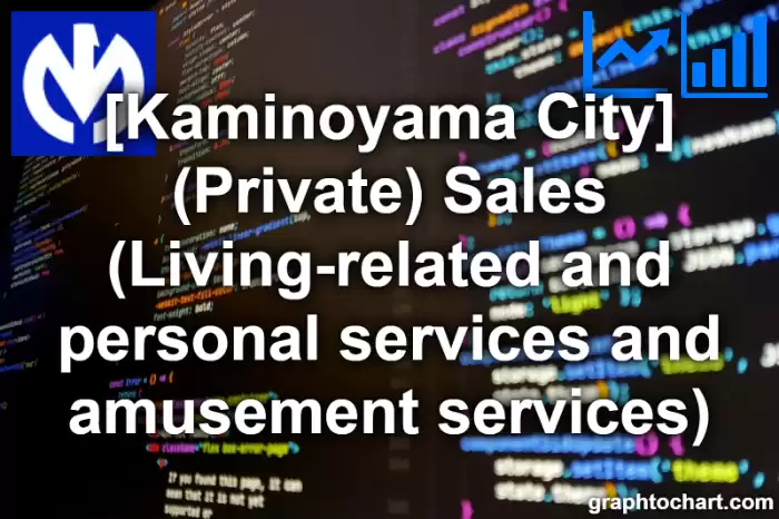 Kaminoyama City(Shi)'s (Private) Sales (Living-related and personal services and amusement services)(Comparison Chart,Transition Graph)
