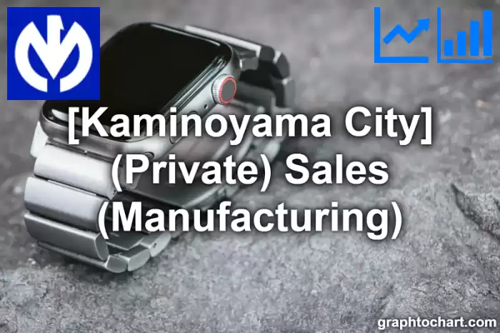 Kaminoyama City(Shi)'s (Private) Sales (Manufacturing)(Comparison Chart,Transition Graph)