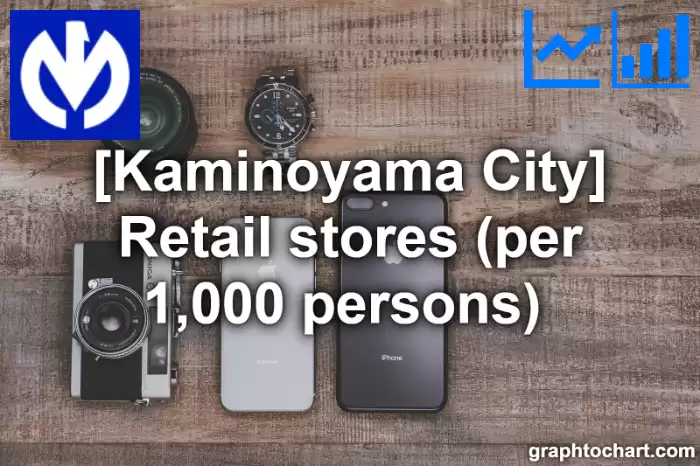 Kaminoyama City(Shi)'s Retail stores (per 1,000 persons) (Comparison Chart,Transition Graph)