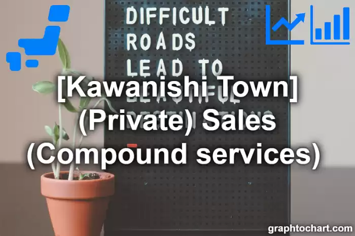 Kawanishi Town(Machi)'s (Private) Sales (Compound services) (Comparison Chart,Transition Graph)
