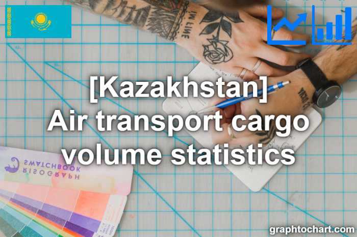 Kazakhstan's Air transport cargo volume statistics(Comparison Chart)
