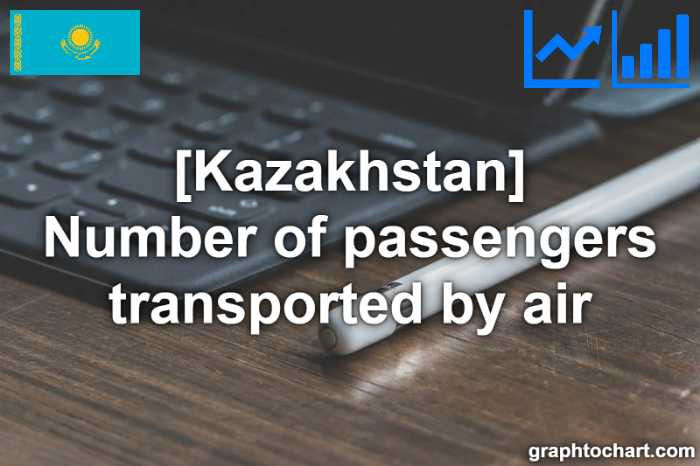 Kazakhstan's Number of passengers transported by air(Comparison Chart)