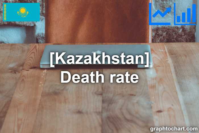Kazakhstan's Death rate(Comparison Chart)
