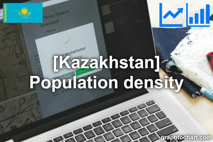 Kazakhstan's Population density(Comparison Chart)