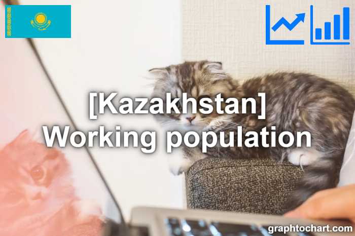 Kazakhstan's Working population(Comparison Chart)