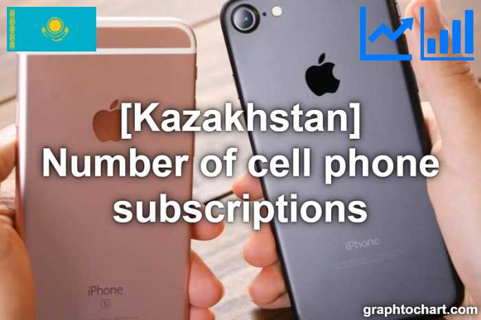 Kazakhstan's Number of cell phone subscriptions(Comparison Chart)